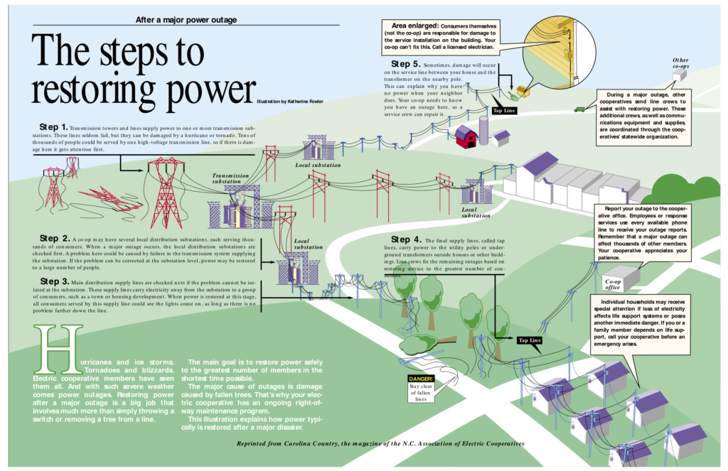 Prepare for power outages - TasNetworks